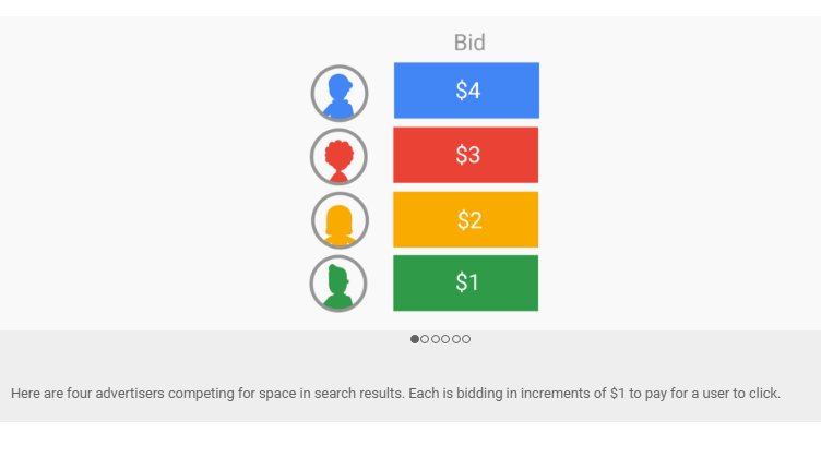 Suchmaschinenwerbung Google Ad Auction - wie Ad Rank funktioniert Bild 1
